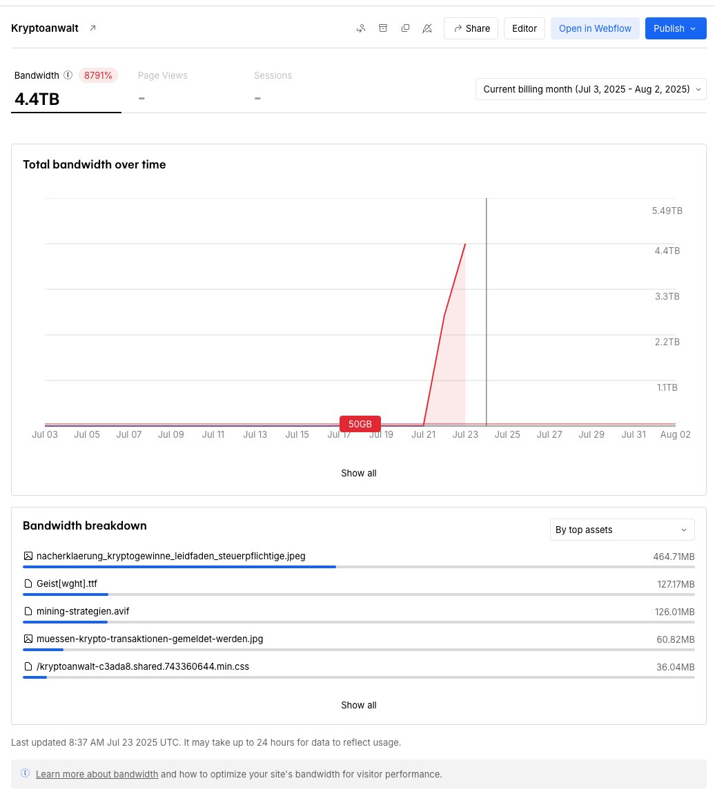 Strange things happening on a clients #webflow site. Performed normal for 8 straight months with around 1.5k visitors/month. Now, Bandwidth usage has escalated.. without the site assets being the reason for it.

<a href="/leinwand/">Allan Leinwand</a> can you forward this to your team?