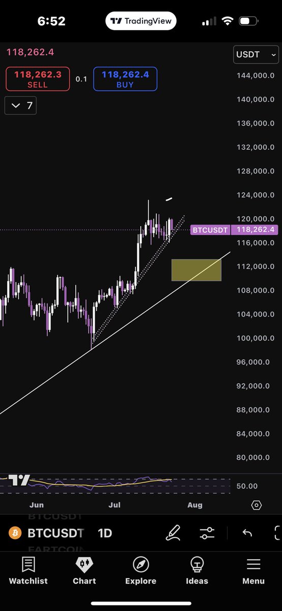 AndreaCapellin4's tweet image. $BTC still holding this diagonal support.
We loose that and we go to the next support.
#crypto #bitcoin