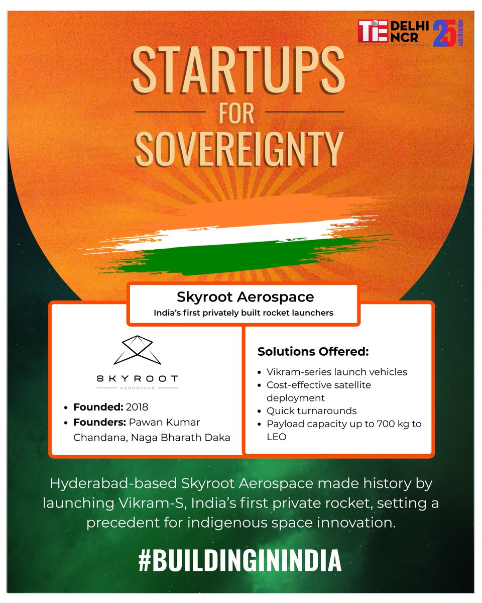 TiE Delhi-NCR (@tiedelhi) on Twitter photo 🚀 𝐒𝐩𝐚𝐜𝐞𝐓𝐞𝐜𝐡 𝐟𝐨𝐫 𝐒𝐨𝐯𝐞𝐫𝐞𝐢𝐠𝐧𝐭𝐲 🇮🇳
In the ever-evolving world of space exploration, India is making monumental strides. The SpaceTech sector is not just about innovation; it's about securing India's position in the global space race.
<a href="/SkyrootA/">Skyroot Aerospace</a> is leading the 🚀 𝐒𝐩𝐚𝐜𝐞𝐓𝐞𝐜𝐡 𝐟𝐨𝐫 𝐒𝐨𝐯𝐞𝐫𝐞𝐢𝐠𝐧𝐭𝐲 🇮🇳
In the ever-evolving world of space exploration, India is making monumental strides. The SpaceTech sector is not just about innovation; it's about securing India's position in the global space race.
<a href="/SkyrootA/">Skyroot Aerospace</a> is leading the