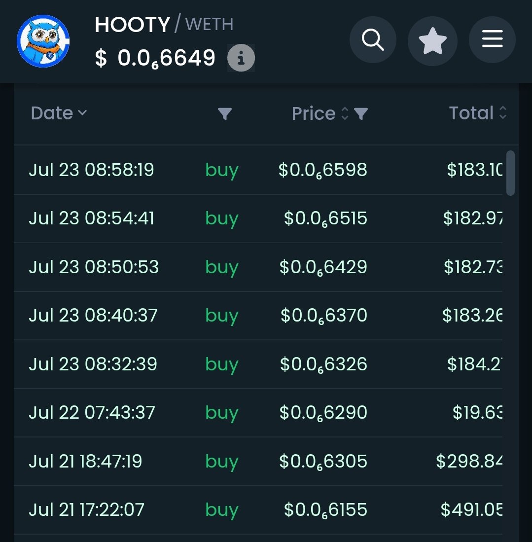 BasedHooty's tweet image. A new day 1 to build $HOOTY on @base – bringing you nothing but the best.
Momentum is growing – and the 1 Day chart is looking bullish. All signs point upwards with so much more to come 🚀
@buildonbase #conviction #x1000Gem