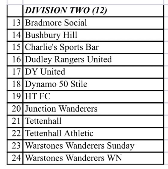 Dudley Rangers United F.C. tweet media