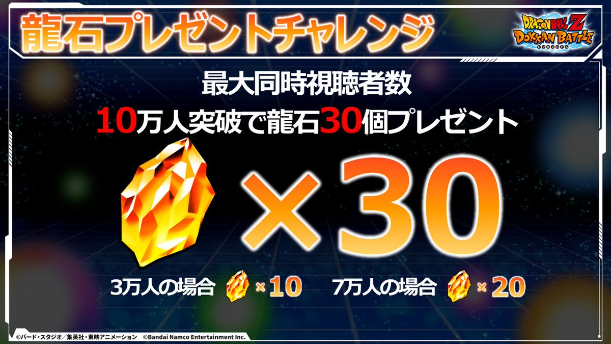 dokkan_official's tweet image. \ #GlobalDokkanCP 2025 第2弾記念生放送配信中/
生放送の最大同時視聴者数に応じて
最大で「龍石」×30 プレゼント!
・最大同時視聴者数3万人:「龍石」×10
・最大同時視聴者数7万人:「龍石」×20
※視聴者数は日英生放送の合算です
📺今すぐ視聴!
youtube.com/live/-huV_06Xh…
#ドッカンバトル