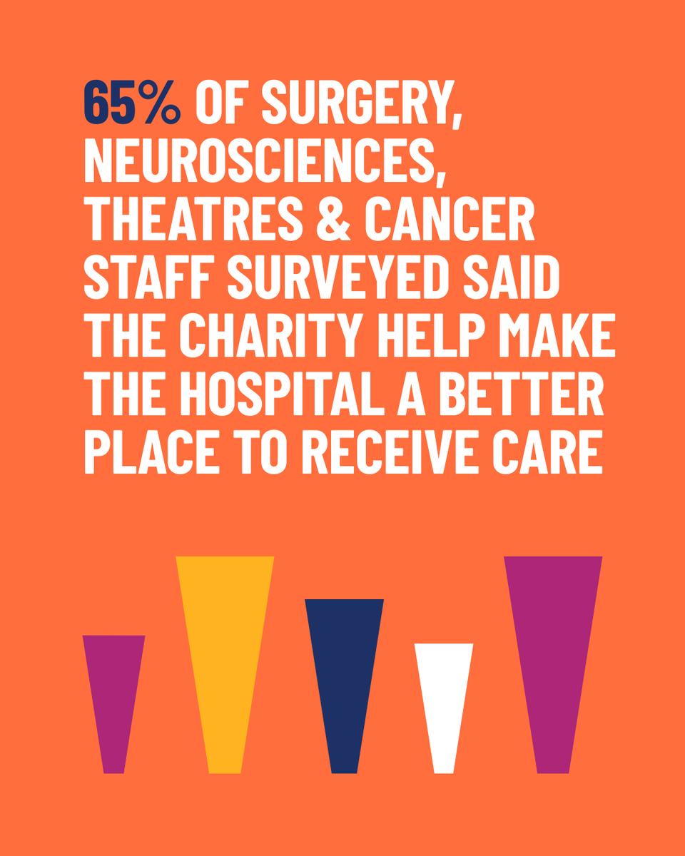 GivingtoGeorges's tweet image. Critical: Between Life-or-Death is out now on Netflix!
This gripping documentary follows trauma patients across the London Major Trauma System, including @geshNHS.
We are proud to fund projects that support patients and staff on our Major Trauma Ward: stgeorgeshospitalcharity.org.uk/news/critical-…