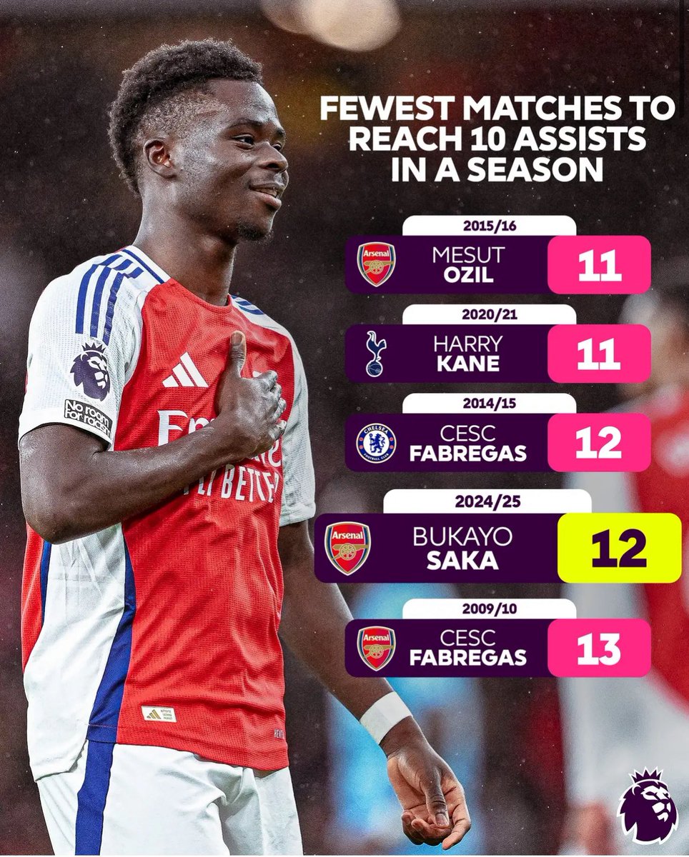 clinicalkai's tweet image. No one talking about how Saka will break the PL assist record with Gyökeres 😭