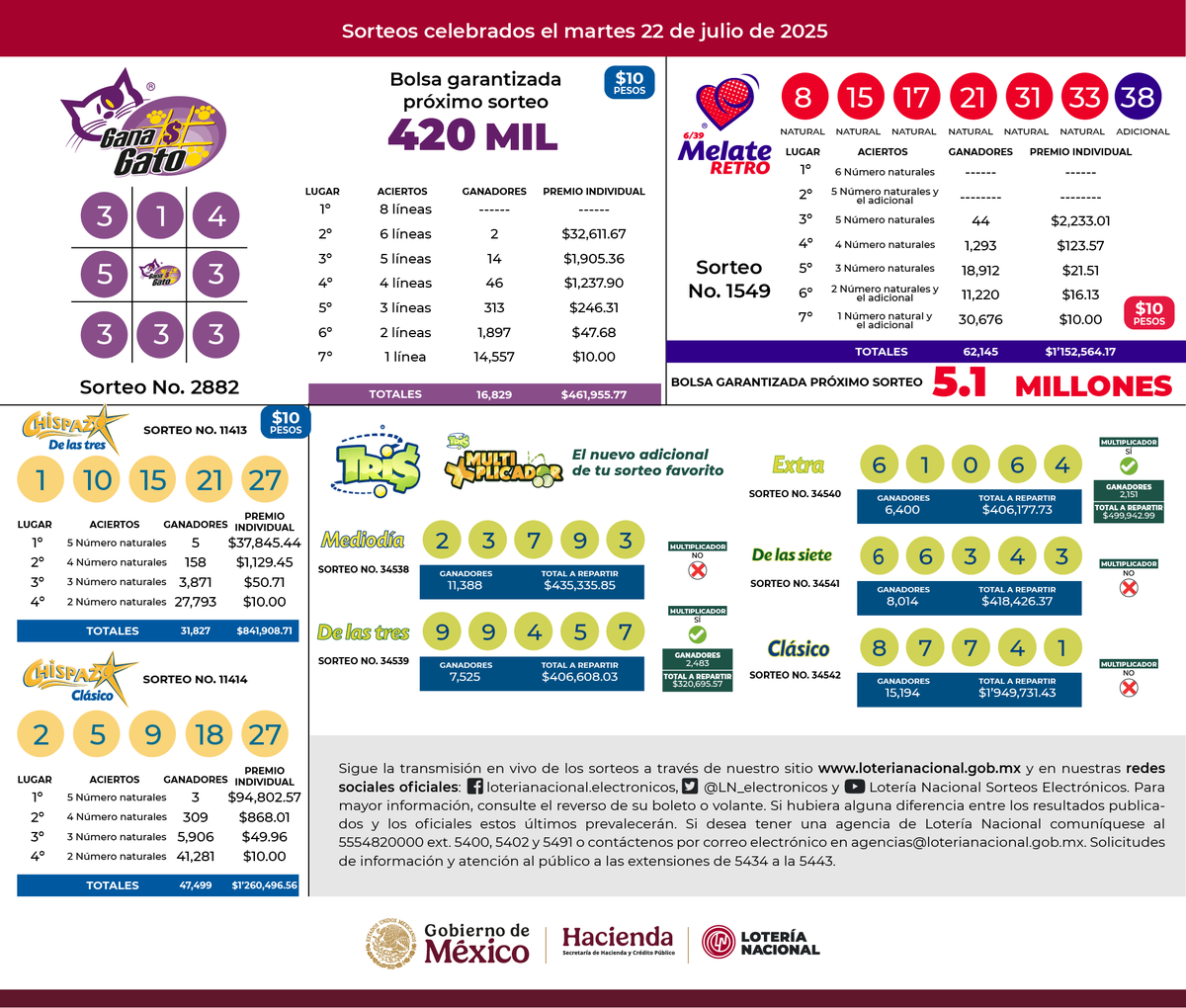 🎟️ ¡Revisa los resultados de nuestros sorteos electrónicos de ayer!
¿Será que la suerte te eligió? 🤩
Consulta la mascarilla de resultados y verifica tus números.
🔗 Descárgala aquí: t.ly/XPGXs