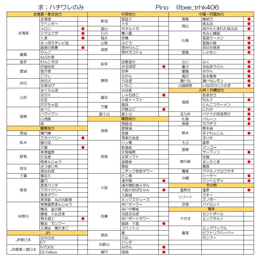 ちいかわ ご当地 キーホルダー 
ダイカットキーホルダー 交換 代行

譲🩵 写真1枚目 ( 店舗で購入後交換 )

岡山限定
・桃太郎
・桃から生まれた桃太郎

瀬戸内限定
・レモン

尾道限定 ( 広島 )
・尾道ラーメン
・お好み焼き
・もみじ饅頭

求💛 写真2枚目
🔴のついてないハチワレ

郵送交換希望📮