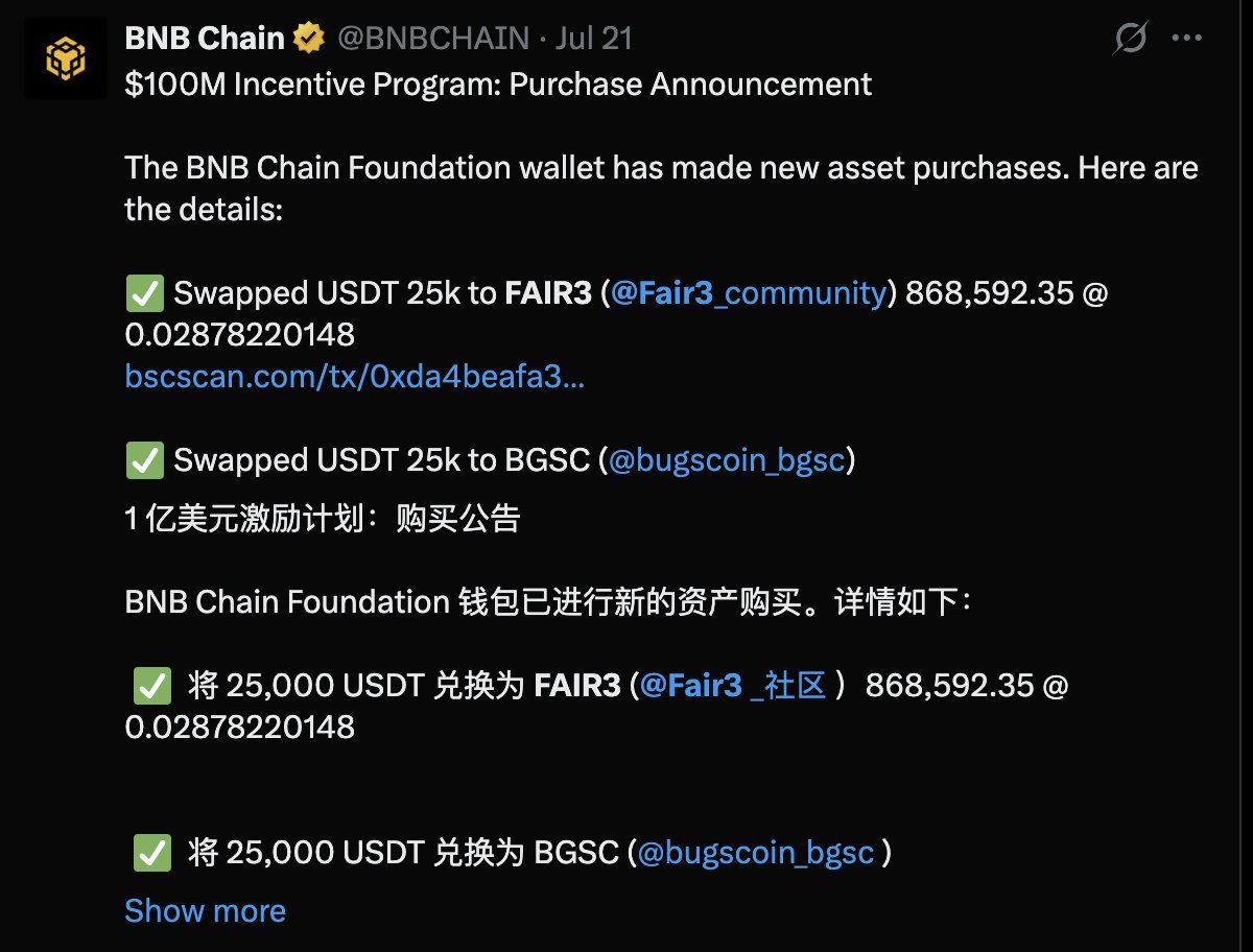 Wh1te7eth's tweet image. 之前call的 $fair3 最近利好频出，先是前天BNBCHAIN 宣布1 亿美元激励计划中购买了25kU $fair3 ，再是昨天宣布上线Bitget现货，一切都在按计划进行中，慢就是快。bg已经上了，下一步可以期待一下是哪家更大所

$fair3…