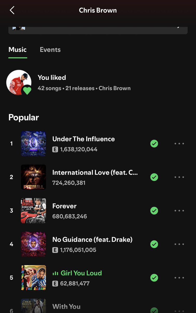 sir_louismk's tweet image. Chris Brown & Tygaโs Girl You Loud reaches Top 5 Popular songs on Chris Brownโs Profile