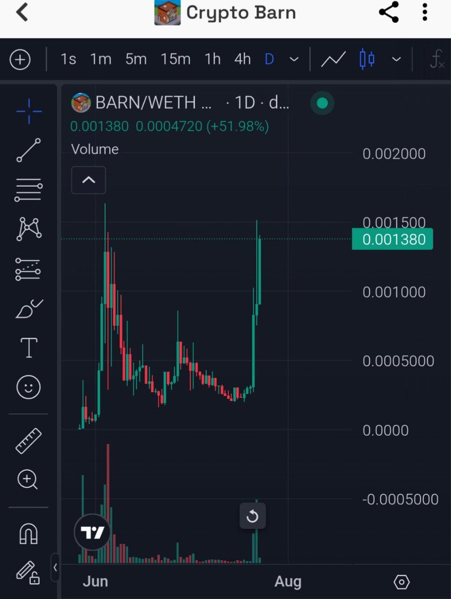 cryptoBarnCto8's tweet image. It’s flyin’ through the roof, Marge! I’m talkin’ all-time high baby! ATH! Not "Ate The Hotdog", although I did that too. Heh heh. 😋🌭
If this thing goes any higher I’m gonna need a ladder… or a beer to calm down! 🍺
Let’s goooo $BARN!! Daddy’s buying green candles tonight!…