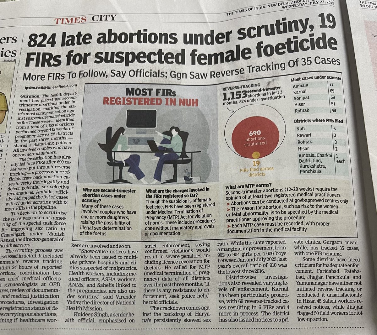 vijaita's tweet image. A story that makes you sad and angry. It’s 2025 and yet female foeticide continues.
Story via TOI.
