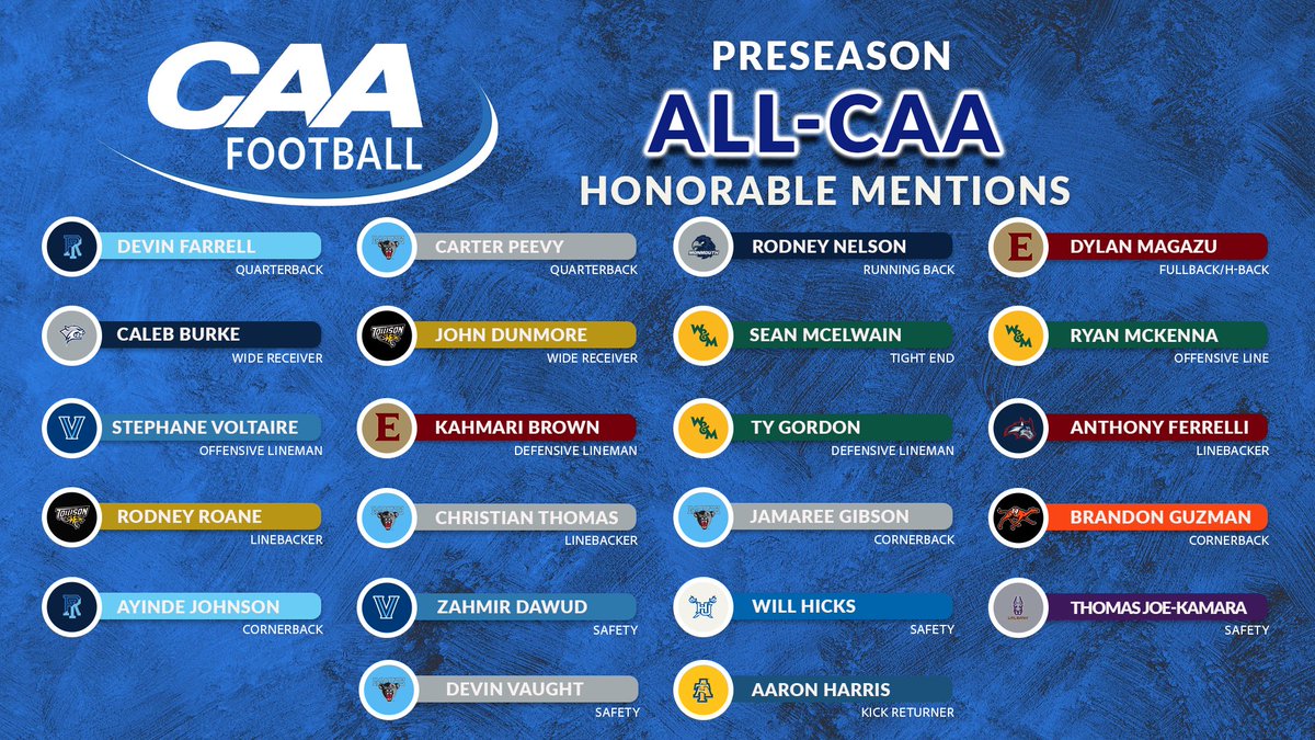 CAAFootball's tweet image. Before Media Day gets underway, we finish by highlighting the #CAAFB Preseason All-CAA honorable mention selections
@RhodyFootball | @UNH_Football | @Towson_FB | @BlackBearsFB | @ElonFootball | @NovaFootball | @hupirates_fb | @GoCamelsFB | @WMTribeFootball | @UAlbanyFootball |…