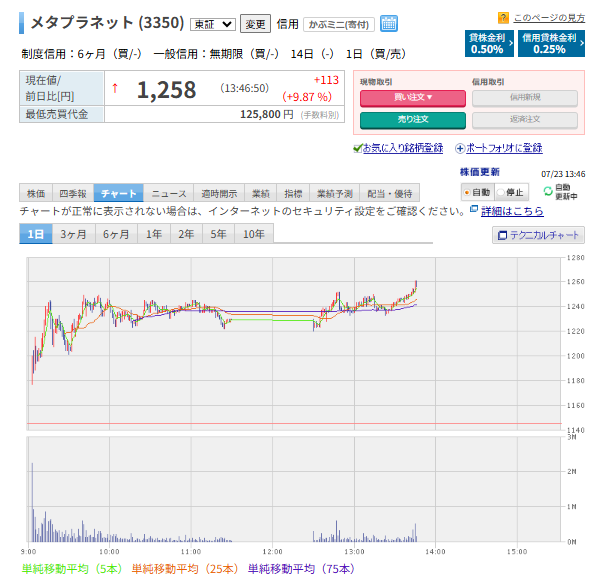 ussyfirecruise's tweet image. メタプラ…
今朝「コツン」って音、聞こえた気がしたんやけど…👂📉💥
まさか、まさかの──
底打ちチャイム鳴ったんか!?🔔🟠
信じる者はガチホされる🔥
ここから反転頼むでーーー!!📈🐮