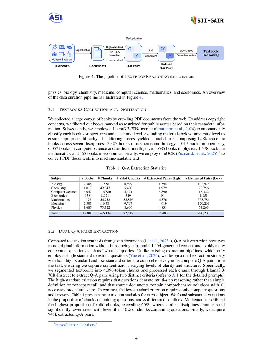 rosinality's tweet image. arxiv.org/abs/2507.16812

Extracting QA data from textbooks.