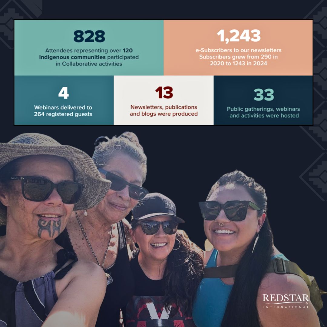 In just three years, Red Star International:

📍 Reached 1200+ Indigenous people and allies
🌍 Grew to 48 active members
🗣️ Hosted 33 events &amp; webinars
📊Created 13 Publications
🌊 Touched waters across 5 countries

Small ripples. Big impact.
#impactreport #indigenousleadership