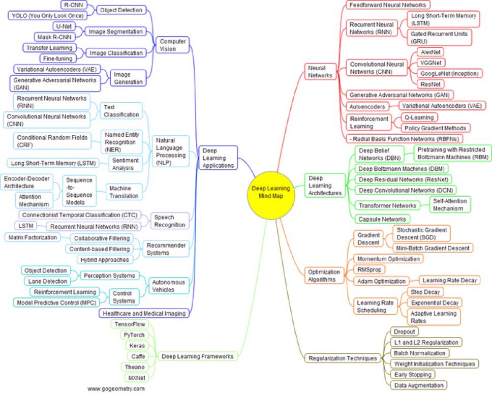 Mohiniuni's tweet image. Stop wasting hours organizing your study material.
I made a FREE cheatsheet that gives you tools to:
- Auto-create mindmaps
- Turn notes into flashcards
- Generate quizzes from PDFs, etc
Want the full list?
1. Like & Retweet
2. Comment “STUDY”
3. Follow me so that I can DM you…