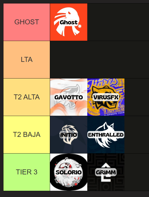 Hilo 🧵TIERLSIT DE JUGADORES LRN 2025 SPLIT 2
Esta lista se hizo con las opiniones de "expertos" en competitivo, son todas subjetivas: 
#AnomalyCast 
ADC 🏹