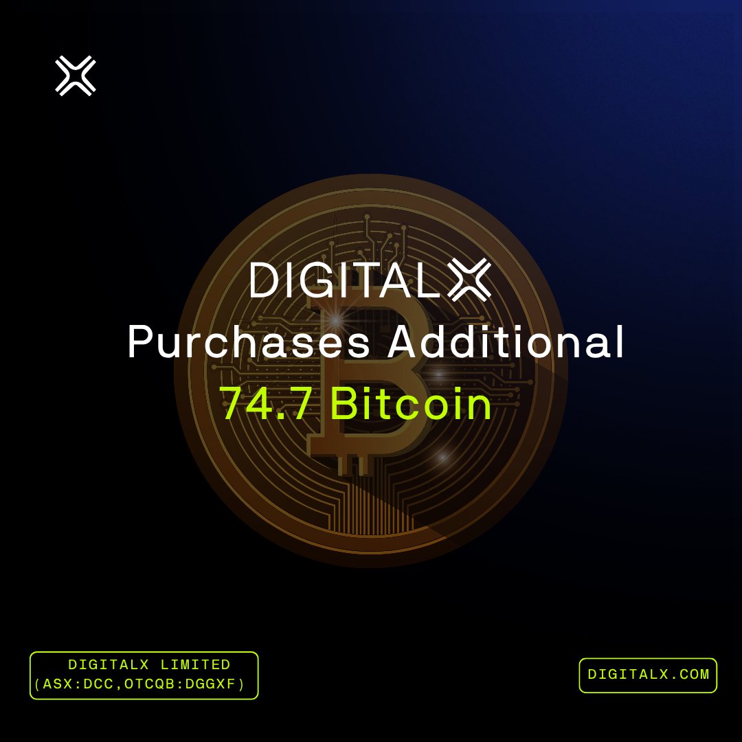 DigitalXLtd's tweet image. DigitalX Adds 74.7 Bitcoin.
DigitalX Limited (ASX: DCC) has acquired an additional 74.7 BTC at an average price of USD $117,293, bringing total Bitcoin holdings to 499.8 BTC valued at $91.3 million.
Read the full ASX announcement here: investorhub.digitalx.com/announcements/…