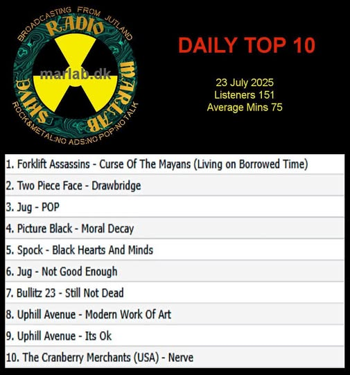 CranberryMerch2's tweet image. AWESOMENESS!!! 😃
The Cranberry Merchants are at #10 on today’s @MarlabRadio Top 10 with “Nerve!” Thank you so much for all of the support!!
LISTEN: marlab.dk