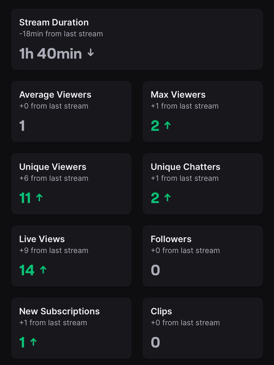 xBuRnTx's tweet image. The grind, the grind, the grind
Just have to keep telling myself things will improve.
xBuRnTx - come check out the channel sometime! Much love.
#twitchclips #twitch #twitchgaming #twitchgamer #twitchstreaming #twitchaffilate