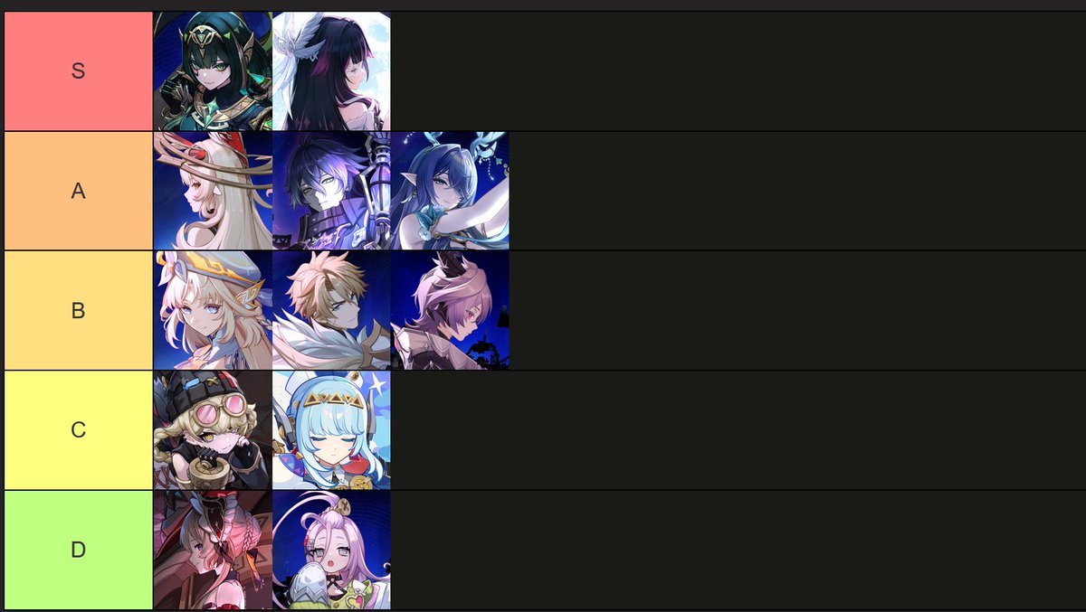 100% Factual Nod Krai Tierlist