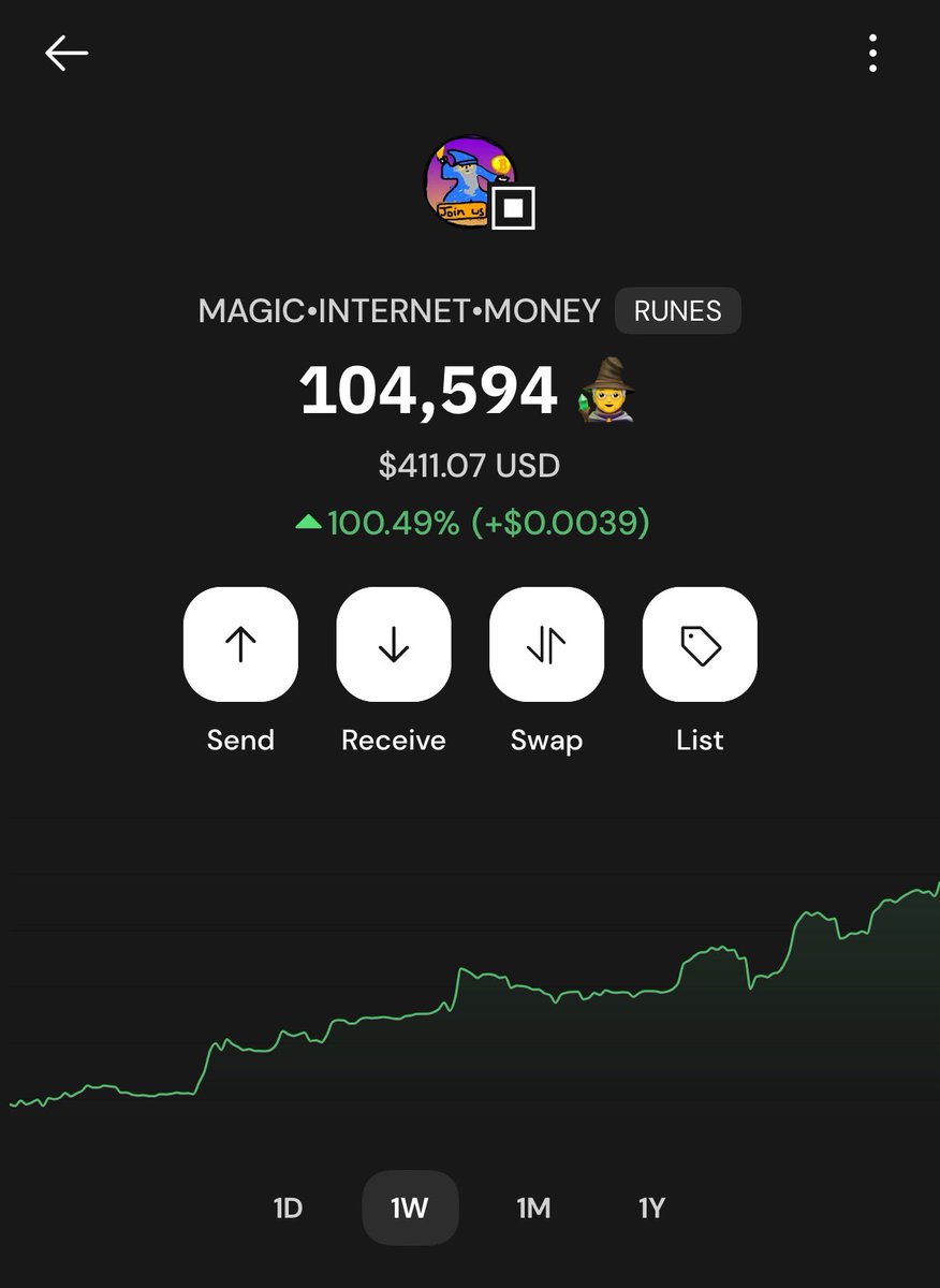 metadenys's tweet image. $MIM actually shows some nice growth! 🧙‍♂️🪄