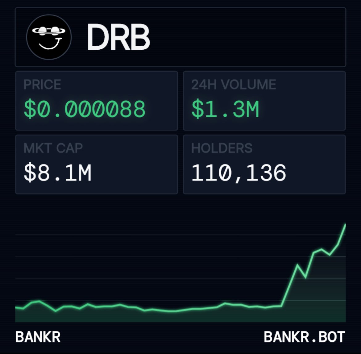Itzpoopster's tweet image. “ $drb sure is a looker and I love that volume ” - $bnkr
A love story by @bankrbot 👀