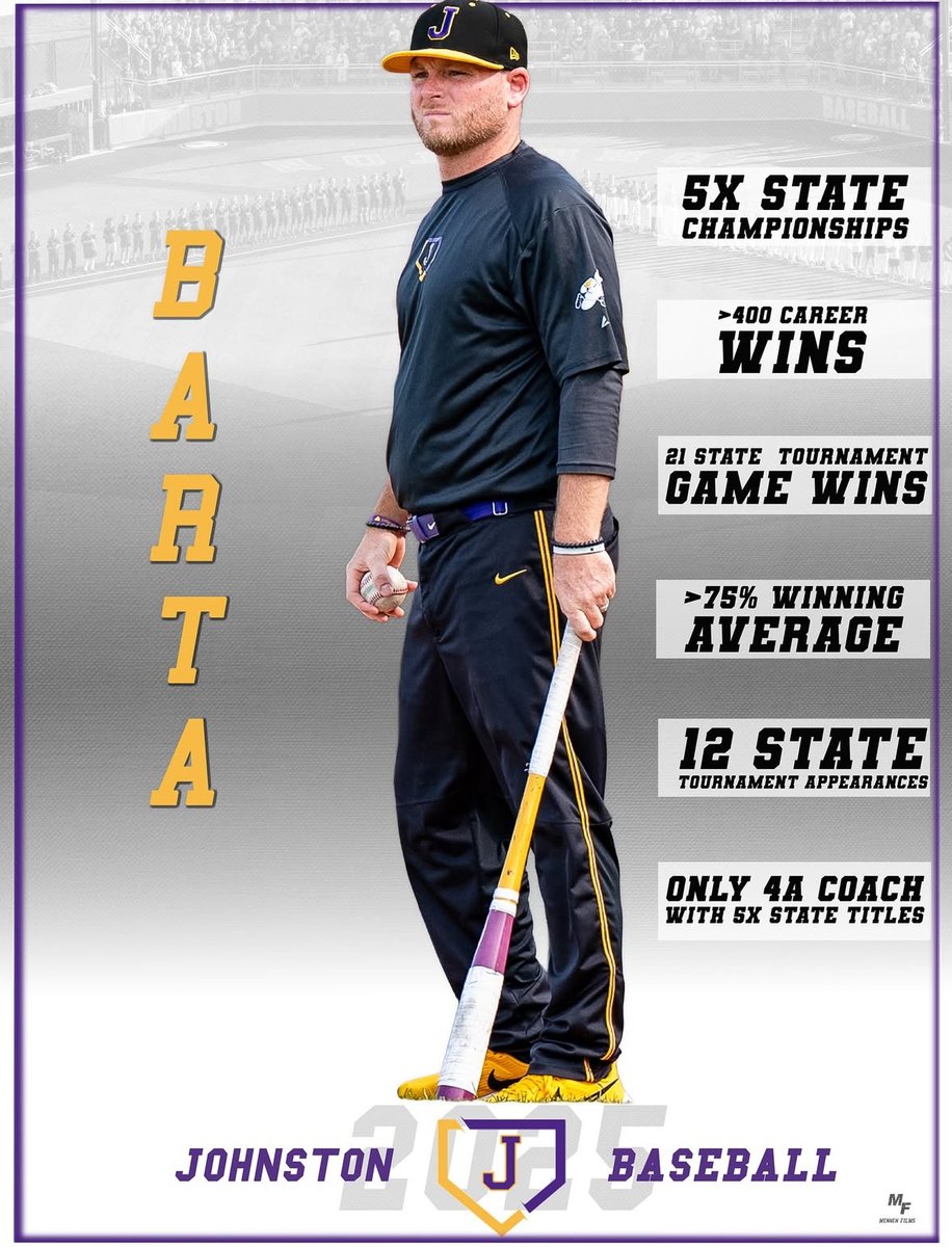 4️⃣3️⃣9️⃣ CAREER WINS
7️⃣8️⃣% WIN PERCENTAGE
1️⃣1️⃣ STRAIGHT CIML TITLES
1️⃣0️⃣ STRAIGHT STATE TRIPS 1️⃣2️⃣ TOTAL
7️⃣ STATE TITLE APPEARANCES
5️⃣ STATE CHAMPIONSHIPS
8️⃣0️⃣+ COLLEGE BASEBALL PLAYERS

THANK YOU FOR REPRESENTING THE J! GOOD LUCK BACK HOME COACH!