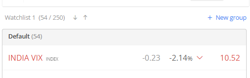 Ronak_Unadkat's tweet image. India VIX around 10.
1 day before nifty straddle around 115.
My instinct won't allow me to sell option even if market looks range bound.