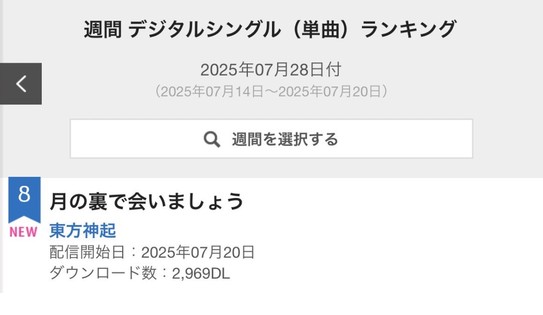 SMTOWNCharts's tweet image. 🇯🇵 Oricon Digital Single (Single Song) — 14.07 ~ 20.07
#8 #TVXQ - ‘月の裏で会いましょう (Tsukinourade Aimashou)’ (2,969 download) 🆕
#TVXQ #東方神起 @TVXQ @TOHOSHINKI_X_JP
