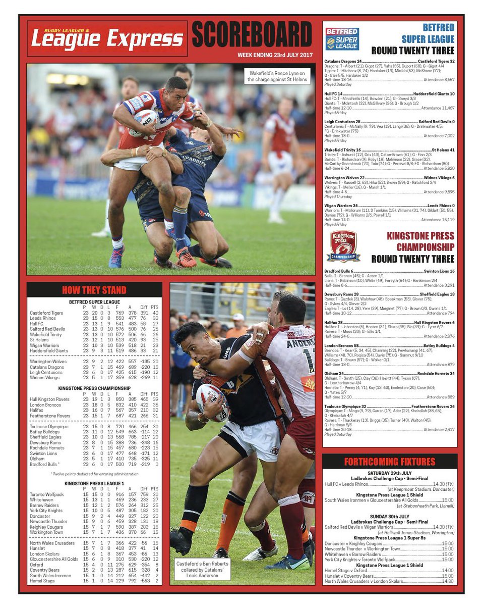 TrinityHeritage's tweet image. 📌 On This Day in History:
🗓️ 23rd July 2017
🏉 Wakefield Trinity 16 St. Helens 41
🏆 Super League
👨👨👧👧 5,824 at Belle Vue
Just don’t lose by 15 points or more and we’re in the top four … but we did ‘a Trinity’ and were hammered by 41-16 slipping outside that top four … it had…