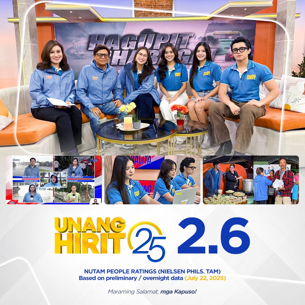 UnangHirit's tweet image. UNANG-UNA SA PAGBABALITA AT UNANG-UNA SA PAGHAHATID NG SERBISYONG TOTOO!
Maraming salamat, mga Kapuso! Makakaasa po kayo na patuloy kaming maghahatid ng #SerbisyongTotoo
Mag-ingat po tayo, mga Kapuso!