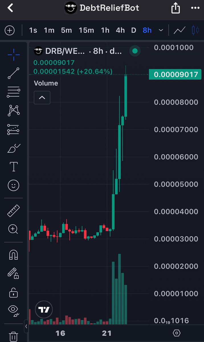 Fartinu84's tweet image. I told you all
$DRB IS the @Shibtoken of this cycle
We are so early
@davidgokhshtein
@AltcoinGordon
@blknoiz06
You have been warned
