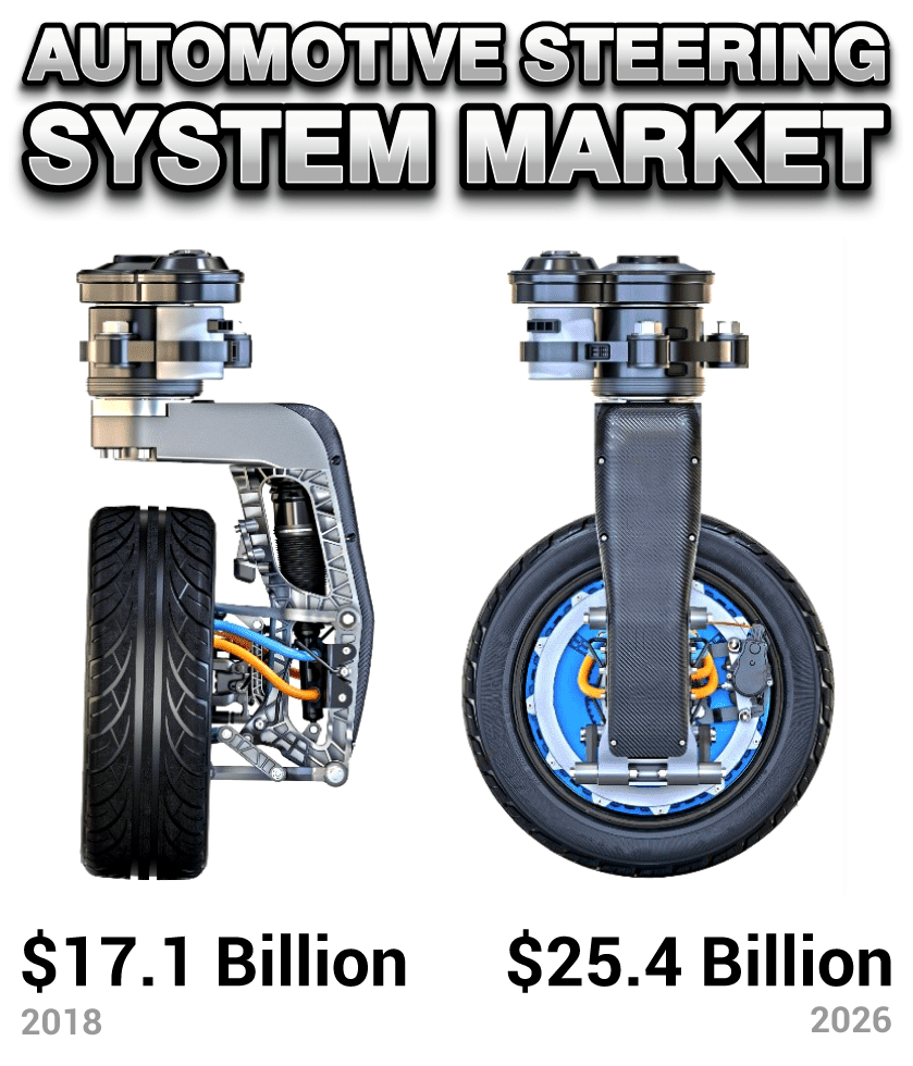 DigheRushi86552's tweet image. 🚗 The Automotive Steering System Market is on a powerful trajectory!

From $17.10B in 2018 to a projected $66.62B by 2032, this sector is steering toward innovation at a 12.0% CAGR!

#Automotive #SteeringSystem #EV #MobilityTech #AutoInnovation #MarketTrends #CAGR #XAutomotive