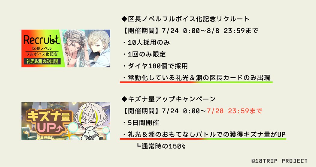 18trip_official's tweet image. 📖区長ノベルフルボイス化記念企画📖
礼光&潮の区長ノベルフルボイス化を記念して
7/24 0:00~より
💼対象区長のみが出現するリクルート
🤝対象区長のみのキズナ上昇キャンペーン
を開催します!
きずなっぷ攻略&ノベル解放にお役立てください✨
#エイトリ