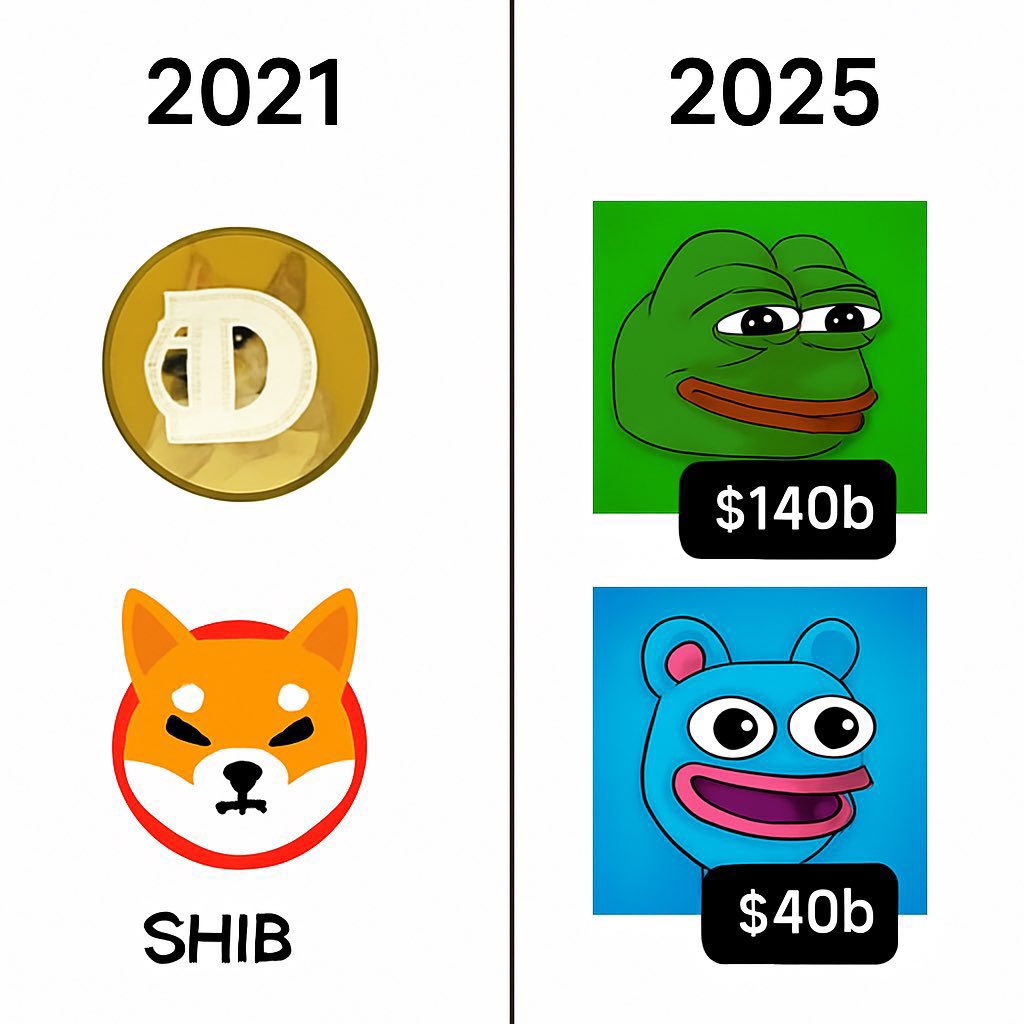 CrashiusClay69's tweet image. Brett bobo Pepe
Are the next trio of outperformers that are about to run hard