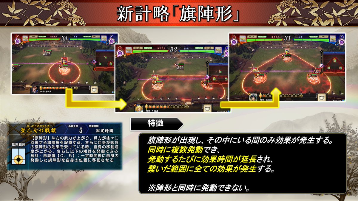 eiketsu_taisen's tweet image. 【英傑大戦 新要素紹介!】
7月23日(水)より稼働の最新バージョン「七海の彩旗」より戦闘新要素を紹介!
・計略カテゴリ「旗陣形」
🎞️計略カテゴリ「旗陣形」の詳細動画はこちら
youtu.be/tNbKC0h1-9E
⬇プレイガイド「武将カード 計略・短計」はこちら
eiketsu-taisen.com/guide/strategy/
#英傑大戦