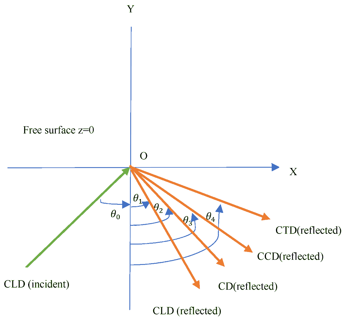 Symmetry_MDPI's tweet image. Plane #WaveReflection in Nonlocal #Semiconducting Rotating Media with Extended Model of Three-Phase-Lag Memory-Dependent Derivative
✏️ Kulvinder Singh, Iqbal Kaur and Eduard-Marius Craciun
🔗 brnw.ch/21wUlKO
Viewed: 1269; Cited: 9
#mdpisymmetry
