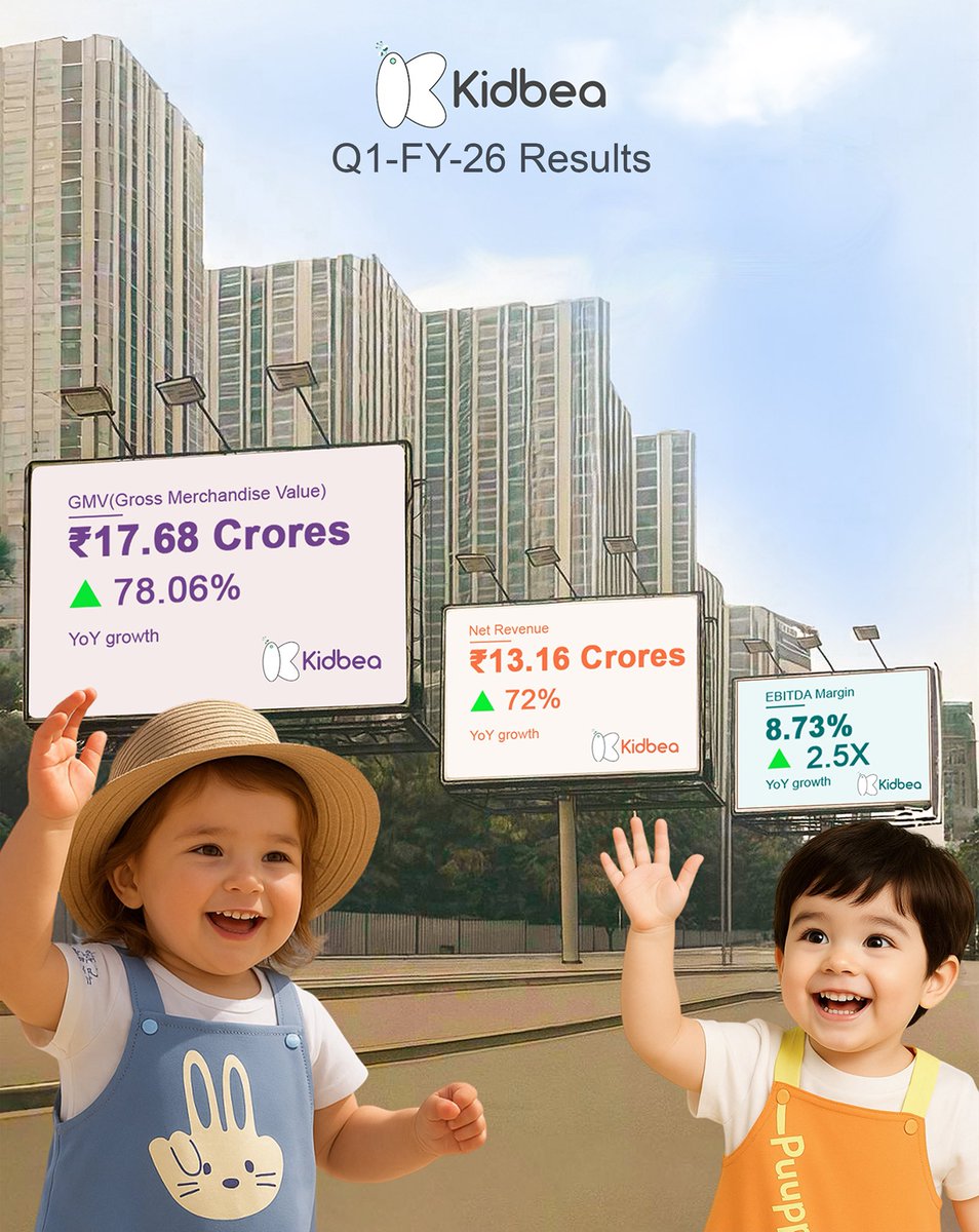 🚨 It’s always a special feeling to share our quarterly results at Kidbea®.

We started this brand with one goal, to make safe, clean, and comfy clothes for kids.
No chemicals. No shortcuts. Just pure love for little ones.

And slowly, that dream is turning into a movement.
