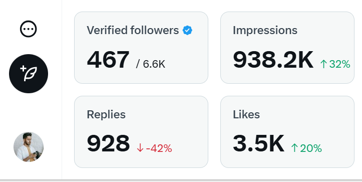 Jubayer7792821's tweet image. I need 30 more followers, please help me.If you follow, you'll get a follow back!