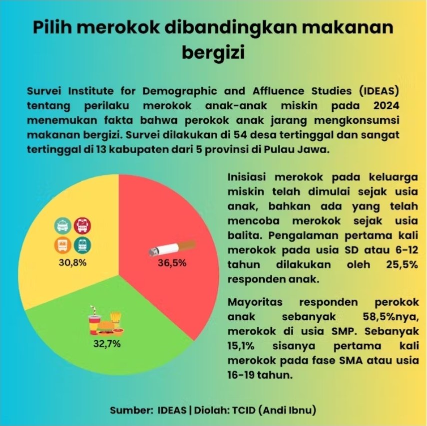 Keluarga miskin memiliki kecenderungan tinggi mewariskan kemiskinan ke anak²

Kenapa penduduk miskin berisiko menciptakan kemiskinan anak ?

Karena kondisi miskin membatasi akses anak untuk kebutuhan dasar spt pendidikan, kesehatan &amp; gizi yg berperan memperbaiki nasib mereka
#HAN