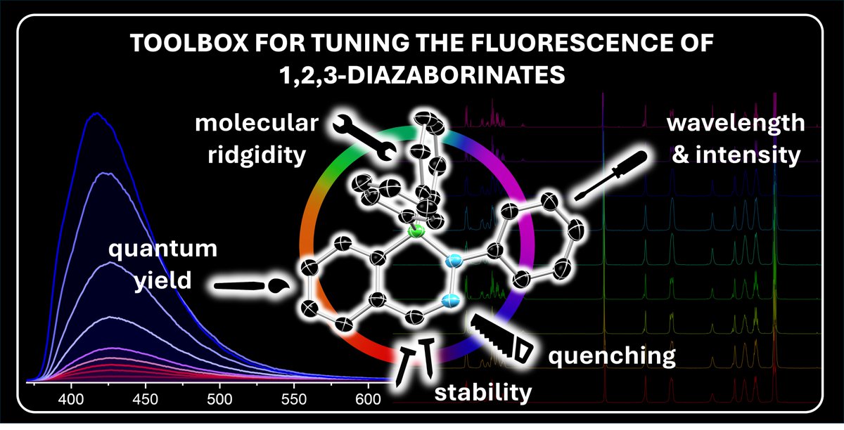 Helten Group (@heltengroupjmu) on Twitter photo Check out our follow-up paper on luminescent 1,2,3-diazaborinates in cooperation with <a href="/LabBraunschweig/">The Braunschweig Group</a>! Congratulations to the first authors <a href="/LeonieWuest/">Leonie Wüst</a> and <a href="/Johannes_Chb/">Johannes Chorbacher</a>! Stay tuned for one last dance of the two.
pubs.rsc.org/en/content/art… Check out our follow-up paper on luminescent 1,2,3-diazaborinates in cooperation with <a href="/LabBraunschweig/">The Braunschweig Group</a>! Congratulations to the first authors <a href="/LeonieWuest/">Leonie Wüst</a> and <a href="/Johannes_Chb/">Johannes Chorbacher</a>! Stay tuned for one last dance of the two.
pubs.rsc.org/en/content/art…