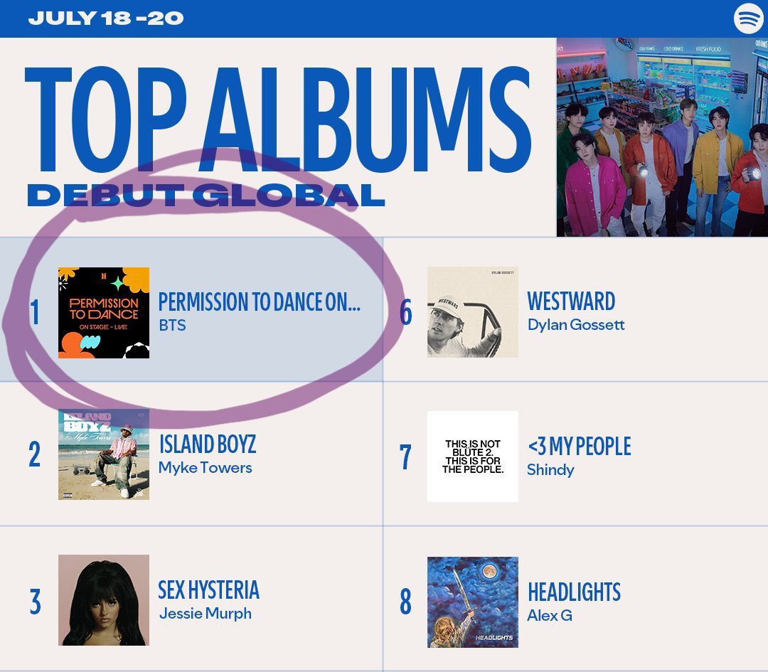BTS_GerARMY's tweet image. Guten Morgen 💫
Wir haben es geschafft, PTD on Stage Live ein #1 Top Album bei Spotify Global über das Wochenende zu sichern 🔥
Auch PTD Live und Blood Sweat & Tears Live sind #3 und #9 bei den Global Songs Charts 🥰
Weiter geht's ✈️💜
@BTS_twt #PERMISSION_TO_DANCE_ON_STAGE