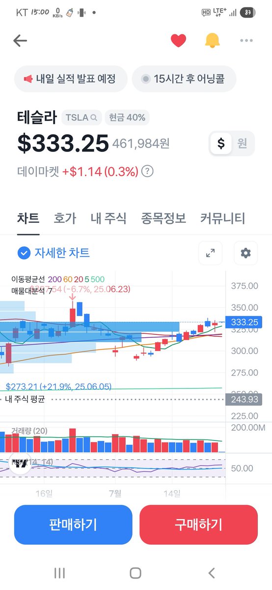 soybeanmilk0109's tweet image. 이제 좀 실적으로 보여주면 안되냐?
맨날 혀닝 서프라이즈만 하지말고
이번 eps 얼마나 나올지 궁금하다.
이번에 공장가동 중지했던거 핑계도 못대잖아.
안되면 CEO 자리에서 내려와야지