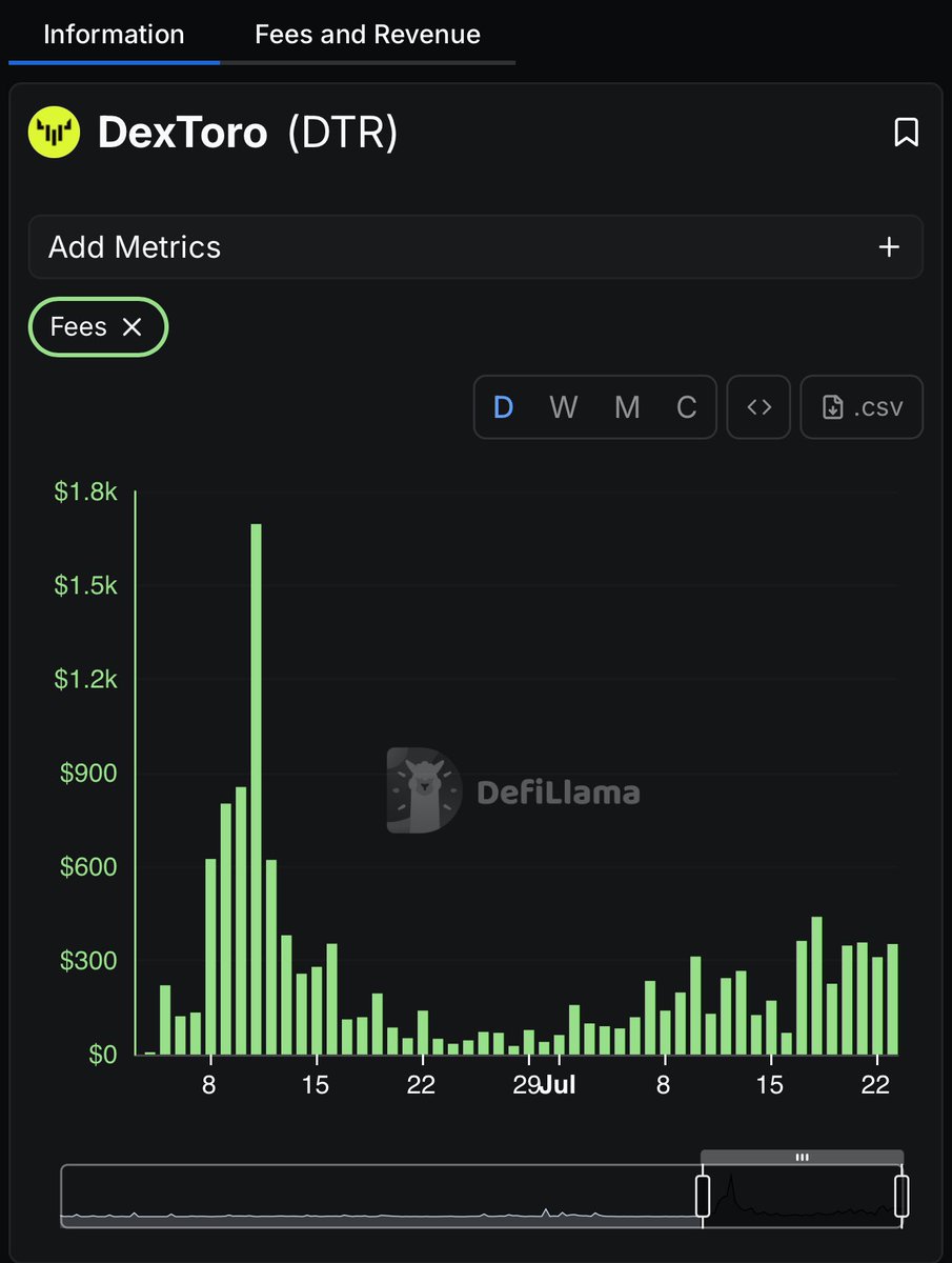 nick_nechanicky's tweet image. gm everyone. Looking good here 📈