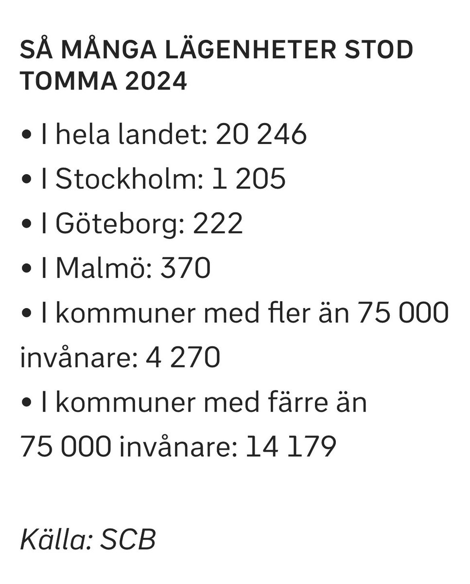 Lennart Wallger🇸🇪 (@lwallger) on Twitter photo ”Bygg fler hyresrätter”..
..KRAV vi hört från..
<a href="/socialdemokrat/">Socialdemokraterna</a>
<a href="/vansterpartiet/">Vänsterpartiet</a>
<a href="/miljopartiet/">Miljöpartiet</a>
..sen att över 20.000 hyresrätter står tomma tycks inte bekymra dom rödbruna..😎 ”Bygg fler hyresrätter”..
..KRAV vi hört från..
<a href="/socialdemokrat/">Socialdemokraterna</a>
<a href="/vansterpartiet/">Vänsterpartiet</a>
<a href="/miljopartiet/">Miljöpartiet</a>
..sen att över 20.000 hyresrätter står tomma tycks inte bekymra dom rödbruna..😎