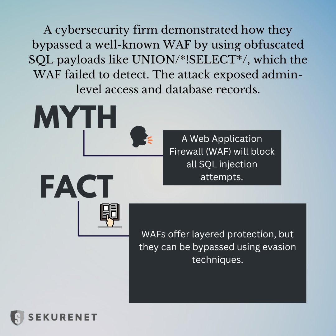 Sekurenet's tweet image. 🚨 WAF ≠ Bulletproof 💣

🔍 Myth: WAFs block all SQLi
🛡️ Fact: Obfuscated payloads like UNION/*!SELECT*/ can still bypass them 😬
A firm proved it by gaining admin access. Don’t rely on WAF alone — secure your code! 🔐

#SQLInjection #CyberSecurity #AppSec #MythVsFact