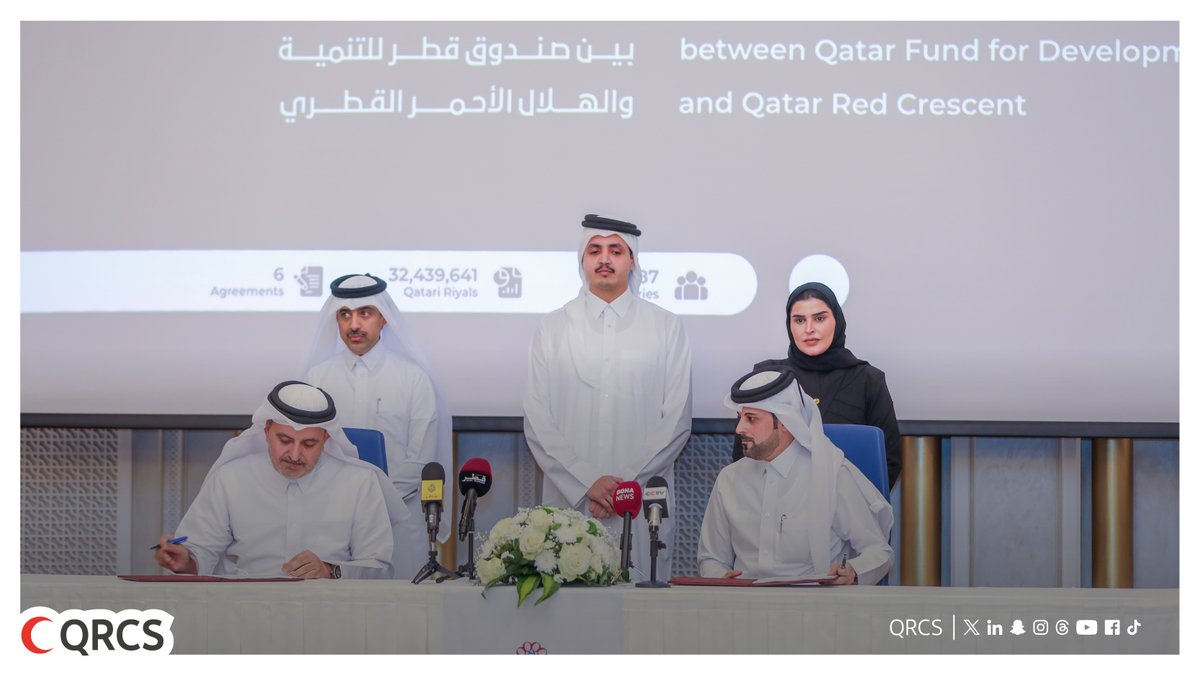 QRCS's tweet image. ضمن فعالية مشتركة لتعزيز الشراكات الإنسانية، #الهلال_الأحمر_القطري وصندوق قطر للتنمية يوقعان اليوم 6 اتفاقيات تمويلية بإجمالي 32.5 مليون ر.ق، بهدف تنفيذ مشاريع إنسانية في مجالات الصحة والإغاثة الطارئة لمساعدة أكثر من 294,487 مستفيداً في أفغانستان وسوريا والأردن وغويانا وغينيا…