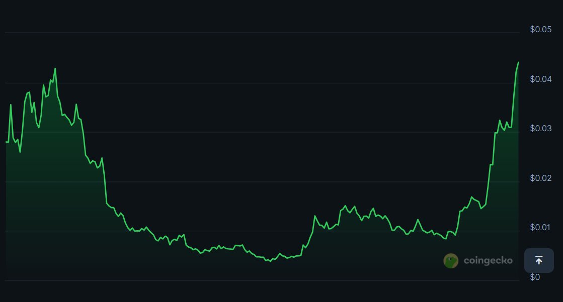 grinkeee's tweet image. I didn&apos;t sell a single cent of my pengu airdrop btw
Belief in luca!