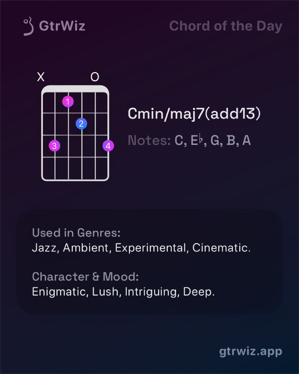 guitarwizapp's tweet image. 🤯 Today&apos;s Advanced Chord: Cmin/maj7(add13)! Dive into unique harmonic territory. This jazz-infused beauty will stretch your playing. Don&apos;t miss out!Get the GtrWiz app now: apps.apple.com/app/apple-stor… #Chordoftheday #gtrwiz #gtrwizapp