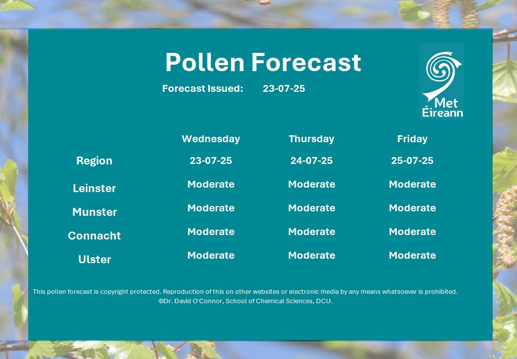 MetEireann's tweet image. #Pollen forecast for today & the next few days🌱🤧
➡️Grass, nettle & weed pollen expected in medium levels🌾
➡️Cypress & Birch primarily with Pine, Poplar, and Yew pollen present but in low levels🌲
➡️ Spores are also expected during higher humidity🍄
ℹ️ met.ie/forecasts/poll…